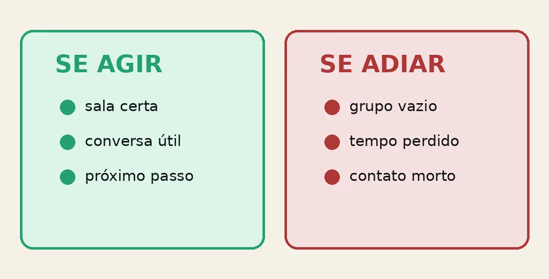 Comparativo visual entre agir e adiar